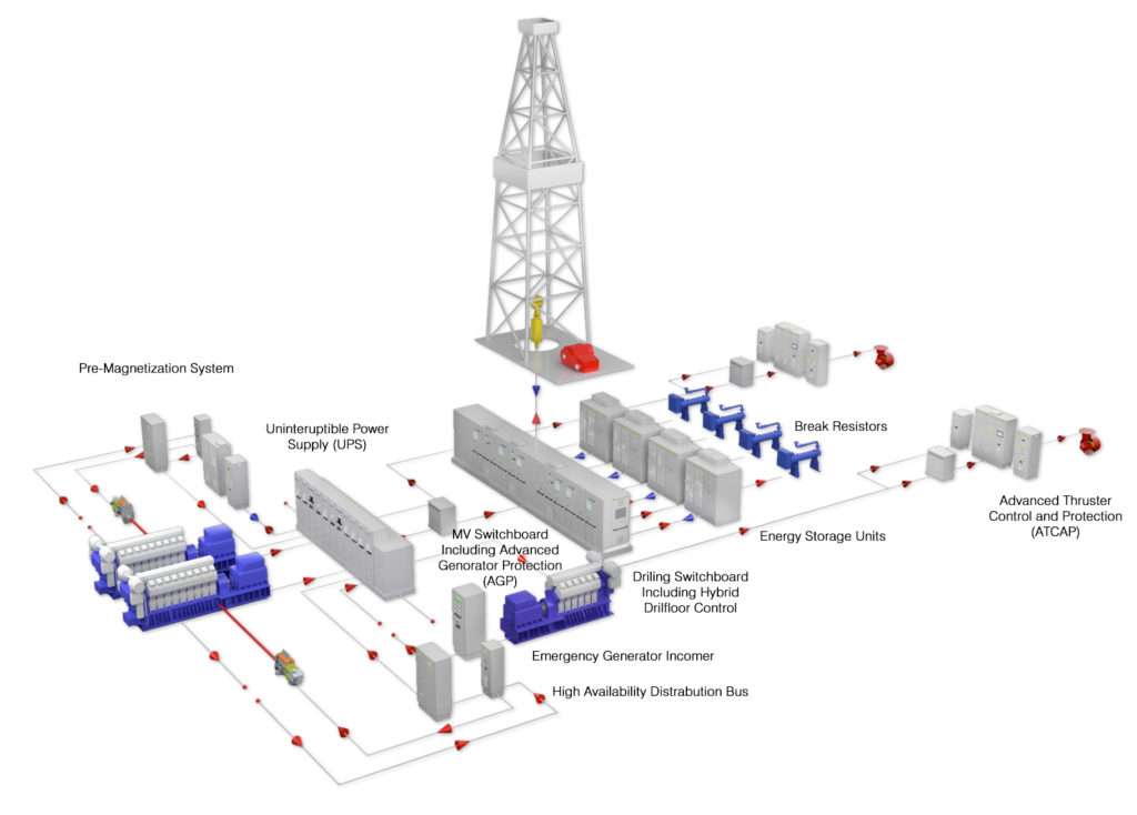 High Reliability Power Plant - Aka Energy Systems